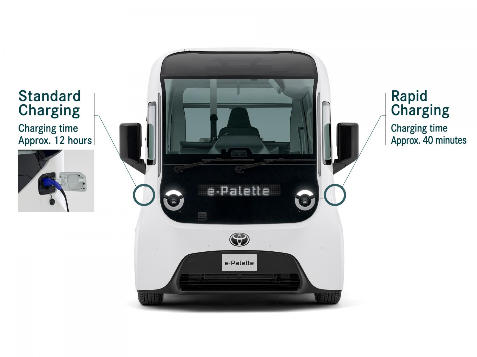 Η Toyota βάζει στην παραγωγή το e-Palette